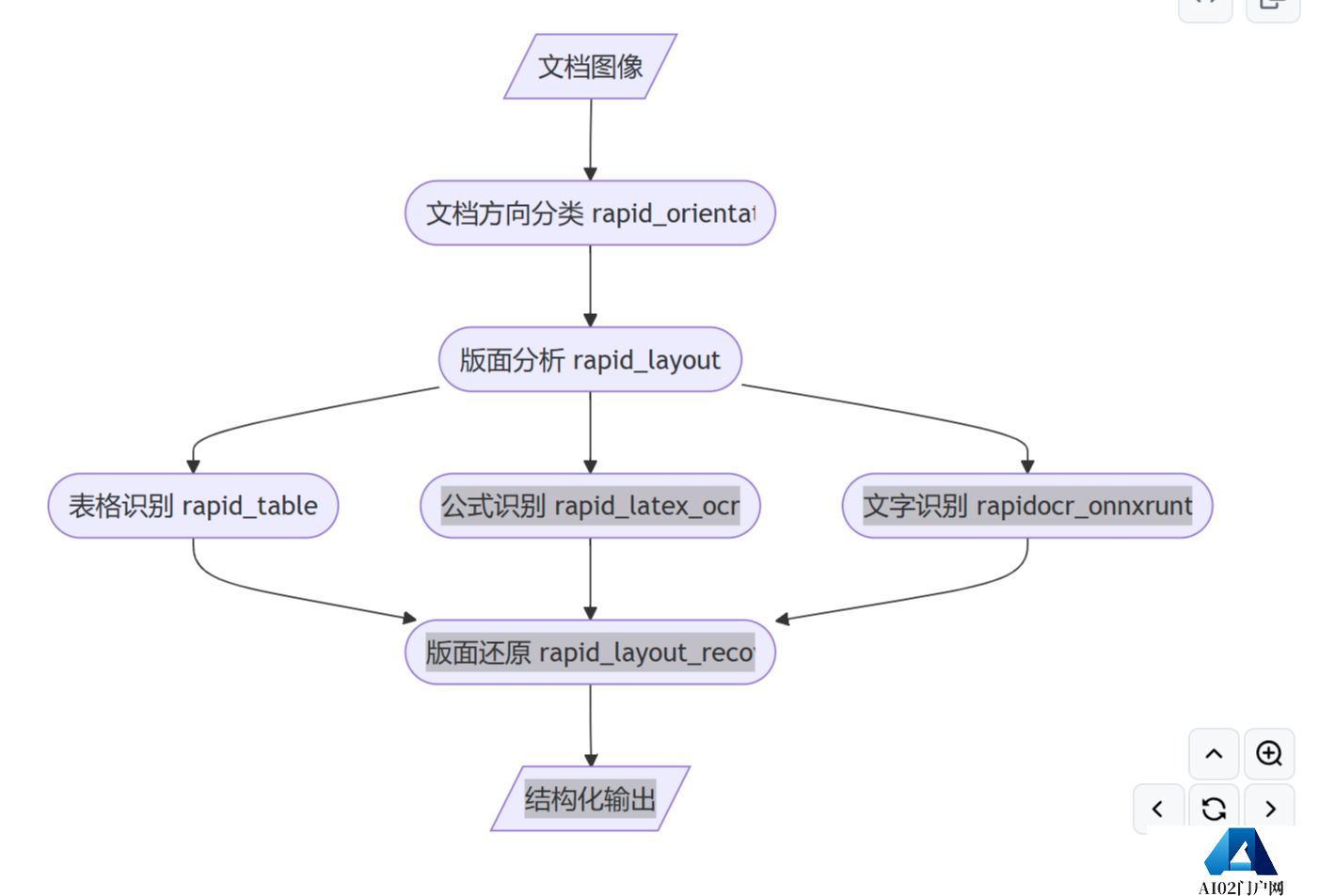 RapidLayoutRecover的主要特点