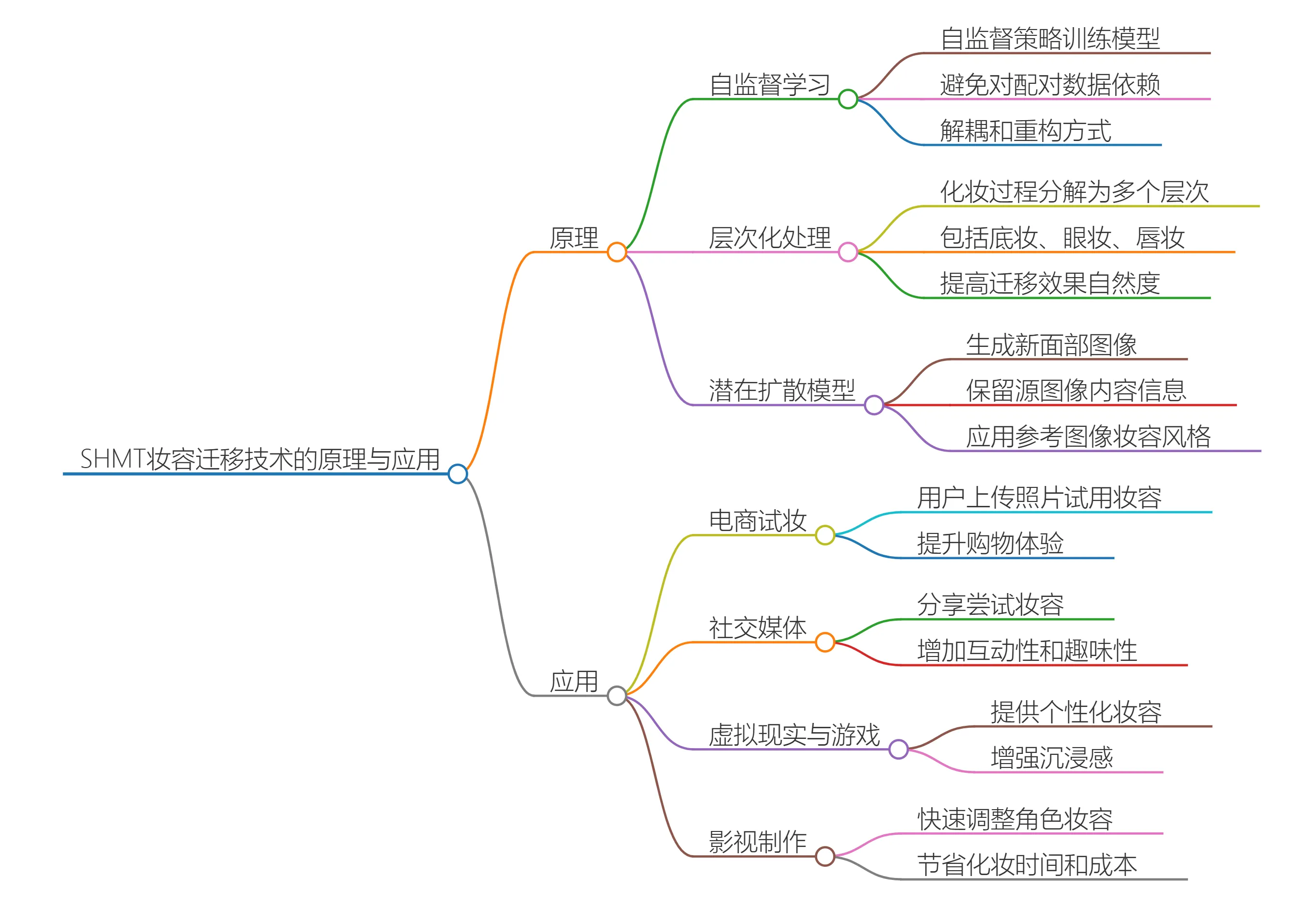 SHMT妆容迁移技术的原理与应用.webp