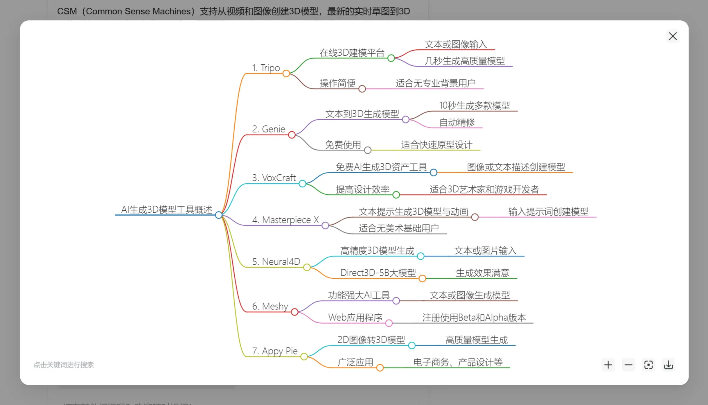 9款优秀的AI生成3D模型生成工具