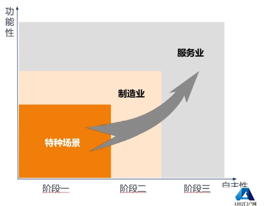 中国信通院发布《人形机器人产业发展研究报告（2024年）》