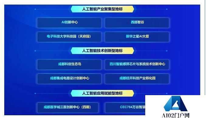 成都“人工智能”榜单发布！ 龙泉驿“一园区两企业”上榜